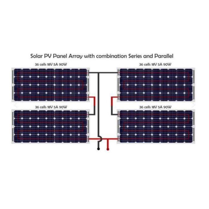 Analisis Pilihan sekring kanggo Perlindhungan Uploaded PhotoVoltaic ing sistem generasi daya Photovoltic solar